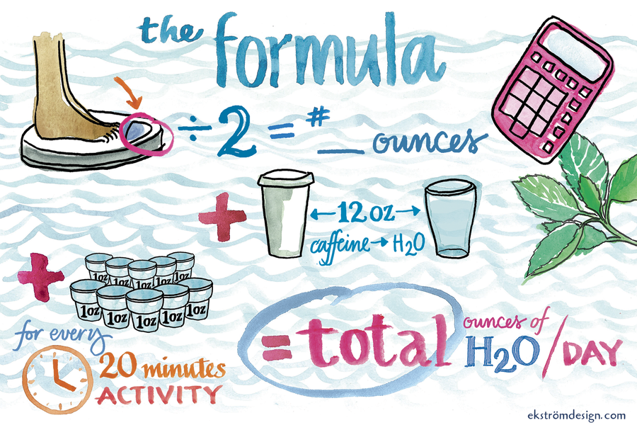 H2O: How much is enough?