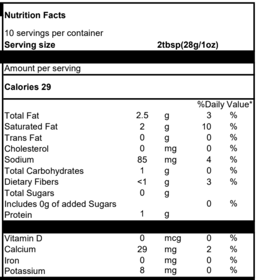 Tzatziki Nutrition