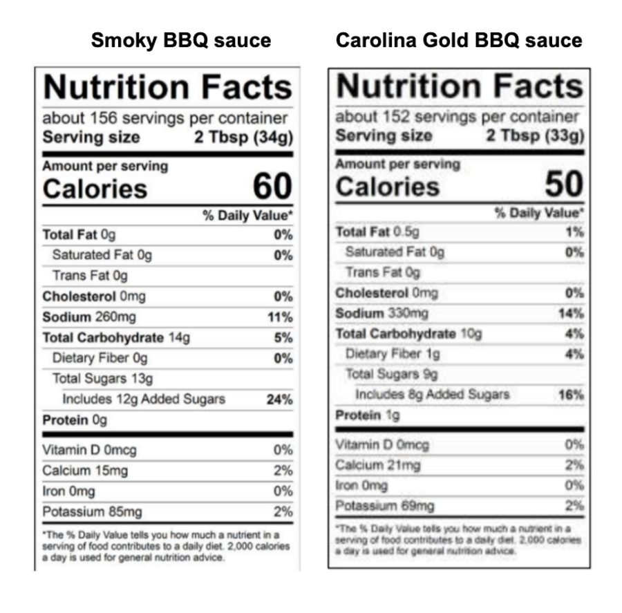 Allergen Information Picture