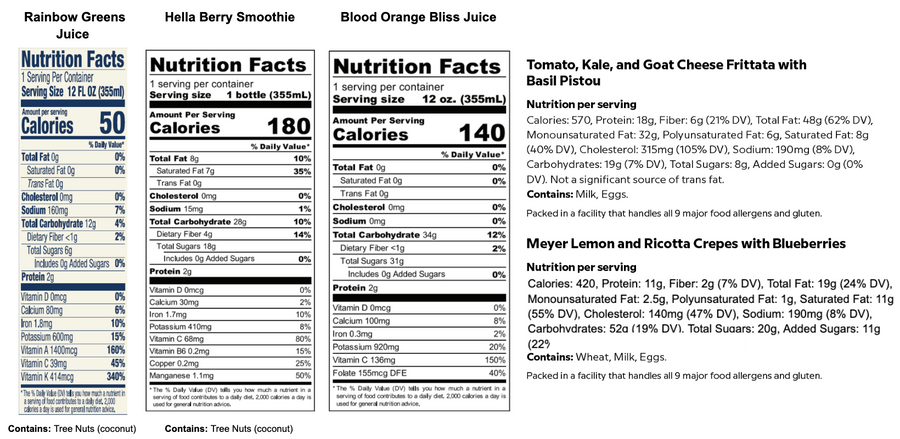 Easter Brunch for Four Nutrition